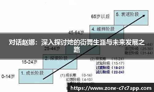 对话赵娜:深入探讨她的街舞生涯与未来发展之路
